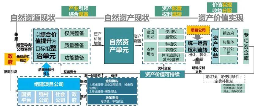 全域土地综合整治，湛江廉江全域土地综合整治4