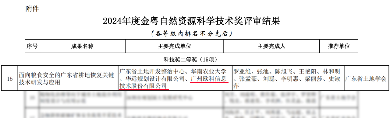 全域土地综合整治，广州全域土地综合整治，广州欧科又获奖啦1