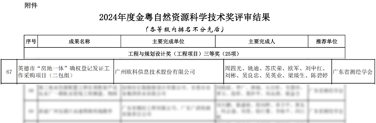 全域土地综合整治，广州全域土地综合整治，广州欧科又获奖啦2