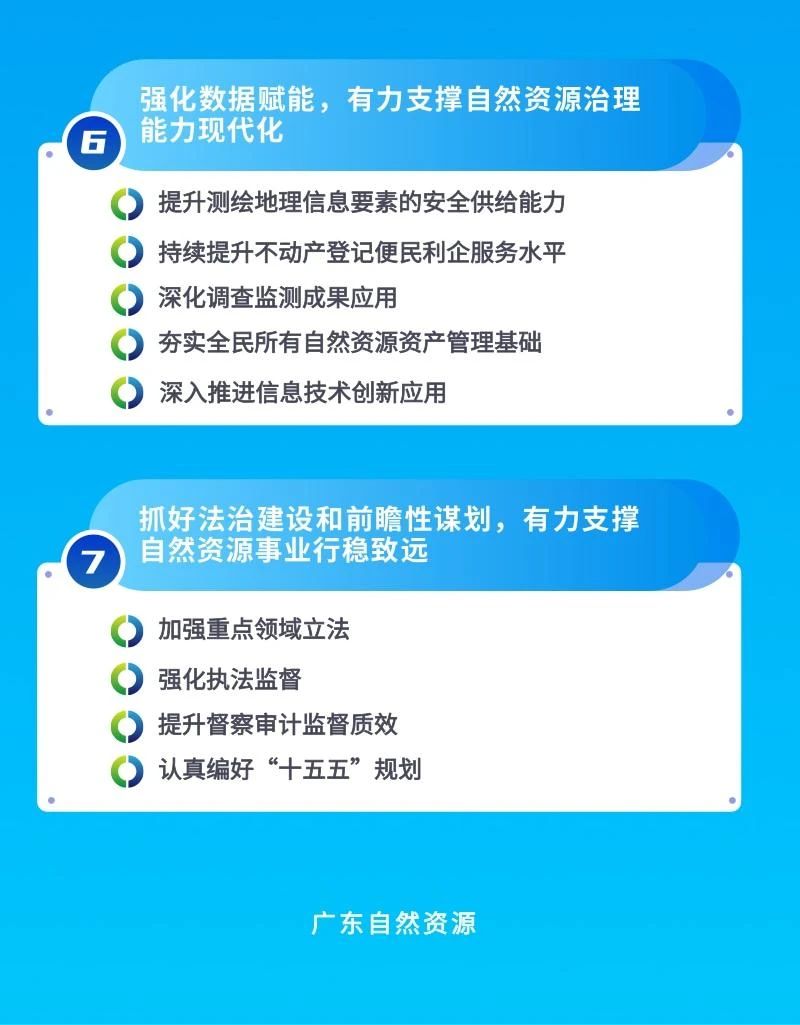全域土地综合整治，广东全域土地综合整治，广东自然资源重点工作3