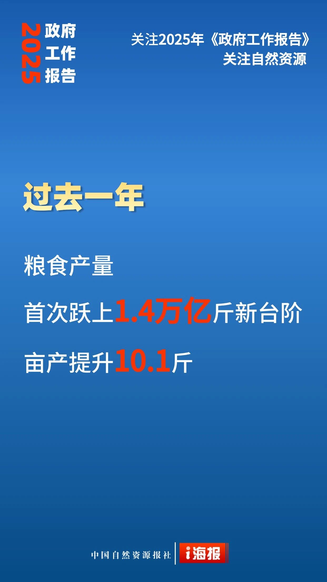 全域土地综合整治，两会全域土地综合整治，田长制，两会田长制1