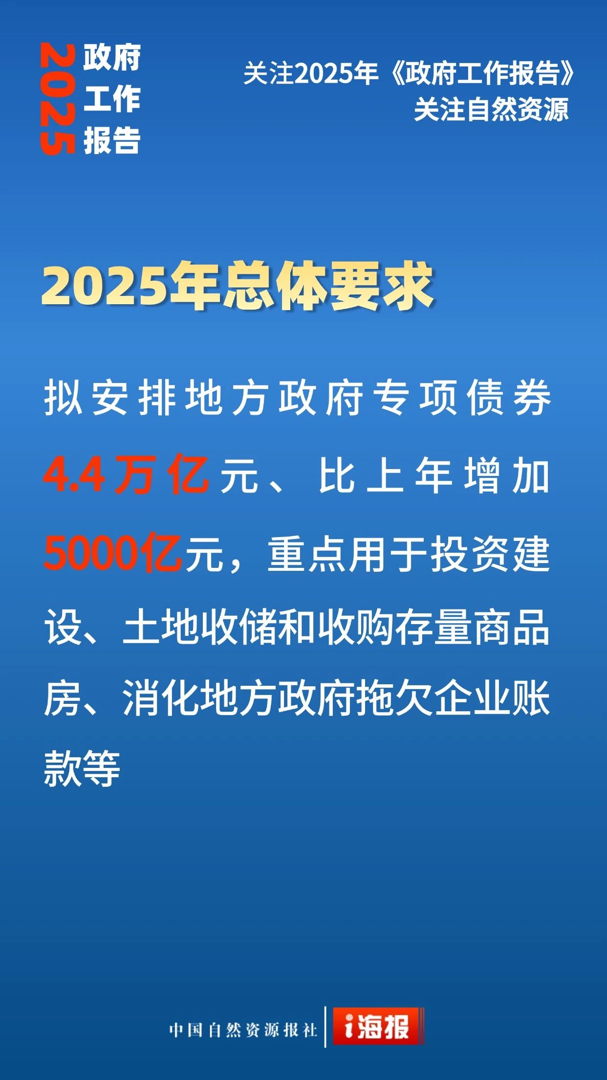 全域土地综合整治，两会全域土地综合整治，田长制，两会田长制7