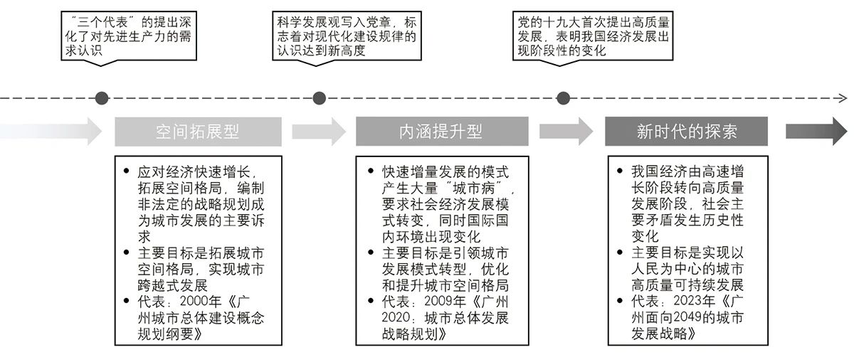 全域土地综合整治,广州全域土地综合整治,战略规划2 全域土地综合整治,广州全域土地综合整治,战略规划2