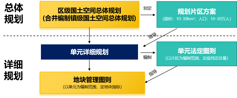 全域土地综合整治，广东全域土地综合整治，南沙全域土地综合整治1