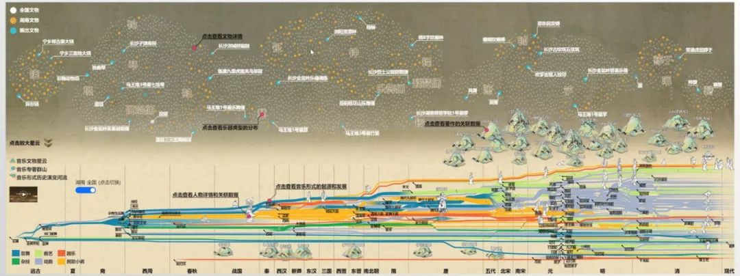智慧考古，“基于知识图谱的文物知识组织和服务关键技术研发与示范”项目组