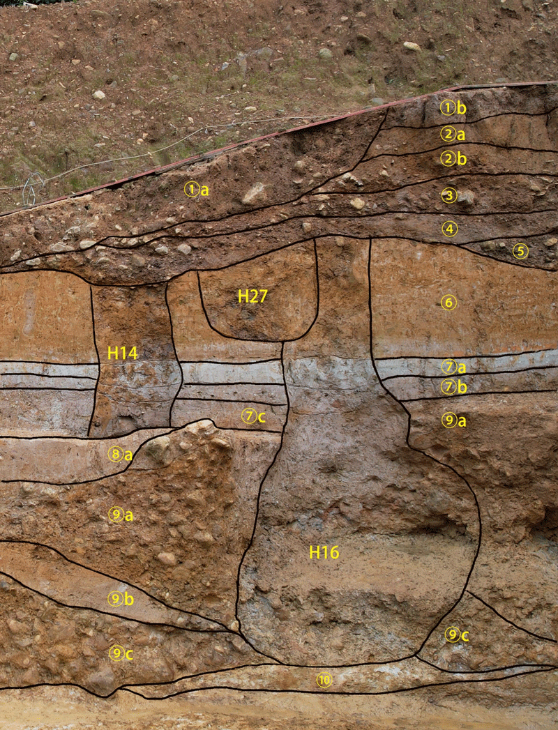 智慧考古，地层堆积