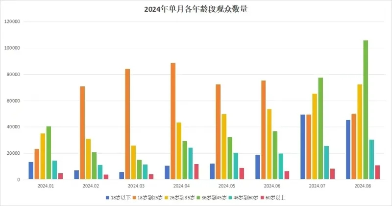 河南智慧博物馆3