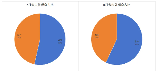 河南智慧博物馆4