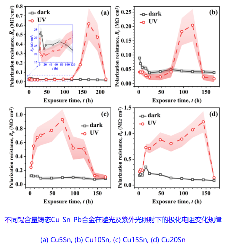 智慧博物馆，青铜器数字化保护1