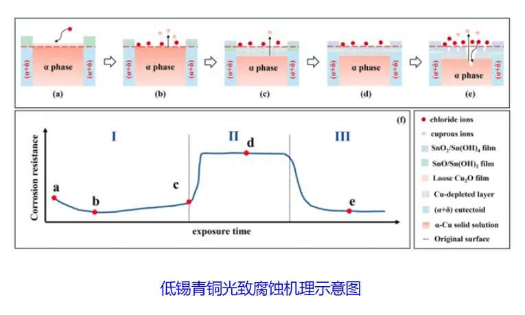 智慧博物馆，青铜器数字化保护2