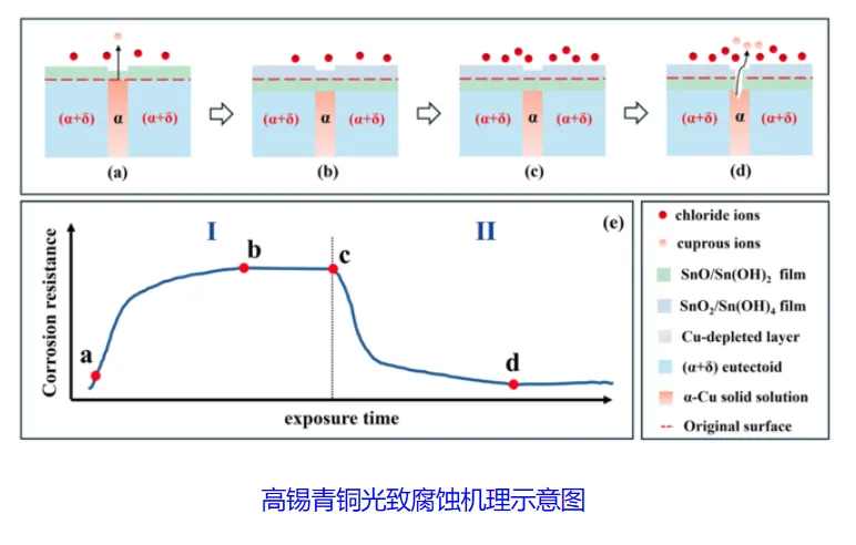 智慧博物馆，青铜器数字化保护3