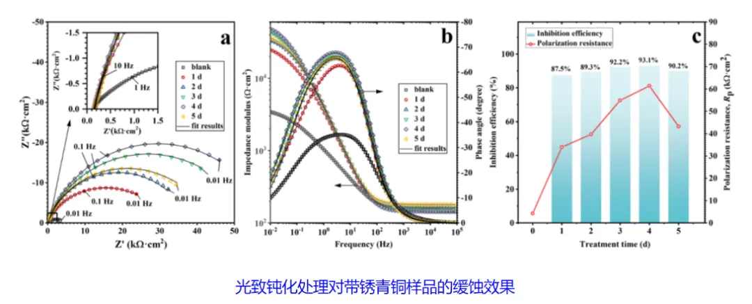 智慧博物馆，青铜器数字化保护4