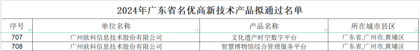 智慧博物馆，智慧博物馆建设，智慧博物馆解决方案，名优高新产品3