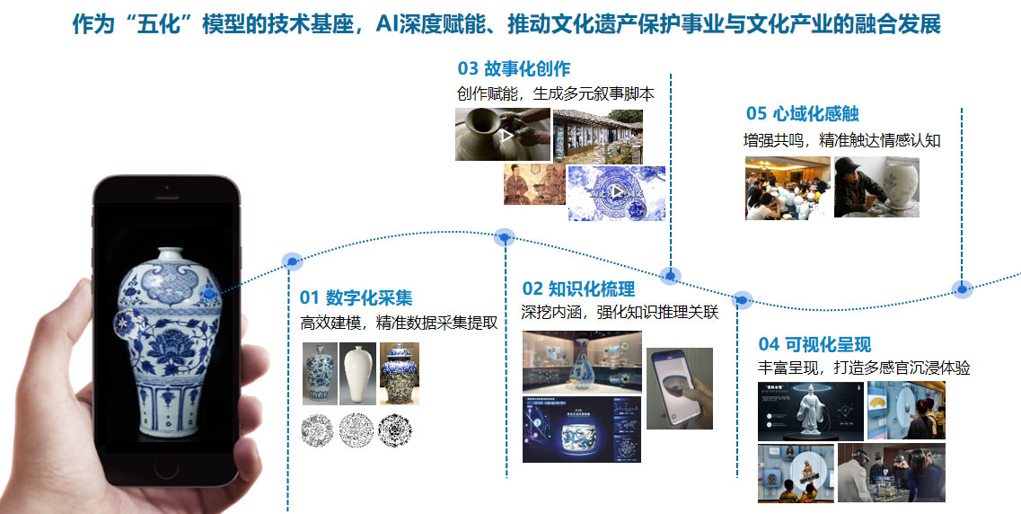 智慧博物馆，智慧博物馆建设，智慧博物馆解决方案，粤新博物馆，馆长培训班6